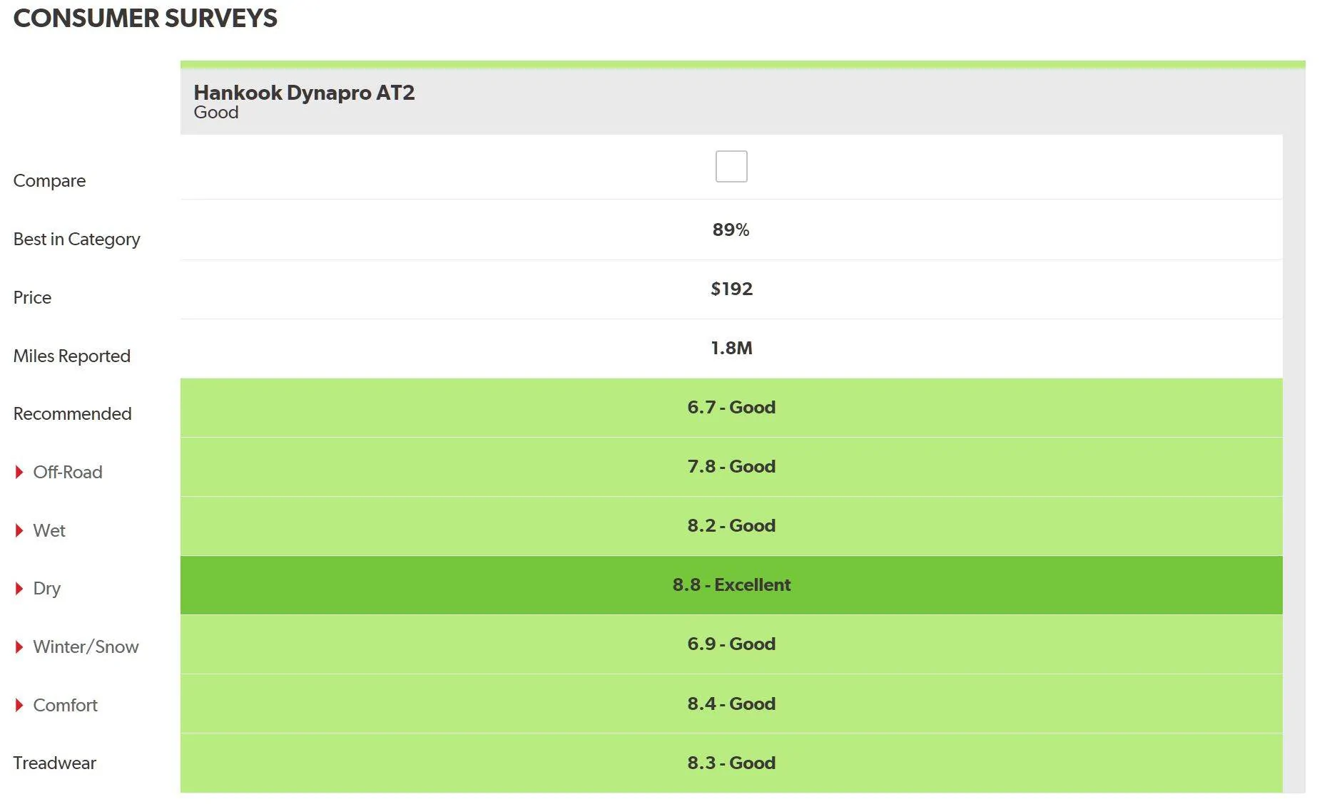 Ford Bronco Sport Hancook Dynapro AT2 opinions / reviews? Clipboard01