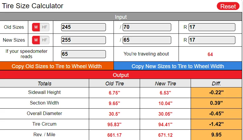 Ford Bronco Sport Best tires for wet conditions and mud? 1689956303471
