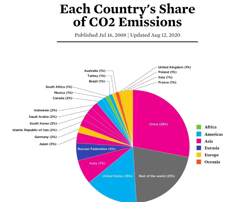 Ford Bronco Sport Gas prices & emissions discussions 1600876918508