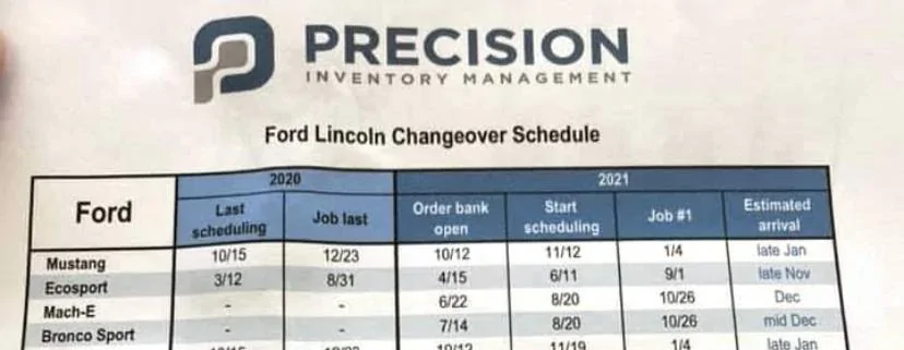 Ford Bronco Sport Order Status on Ford's site 286C30C8-ADEA-47EA-B05D-5DBC05CF3BDF