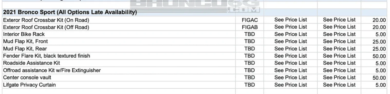 Ford Bronco Sport Granger Ford here to answer your Bronco Sport questions 1602714737695