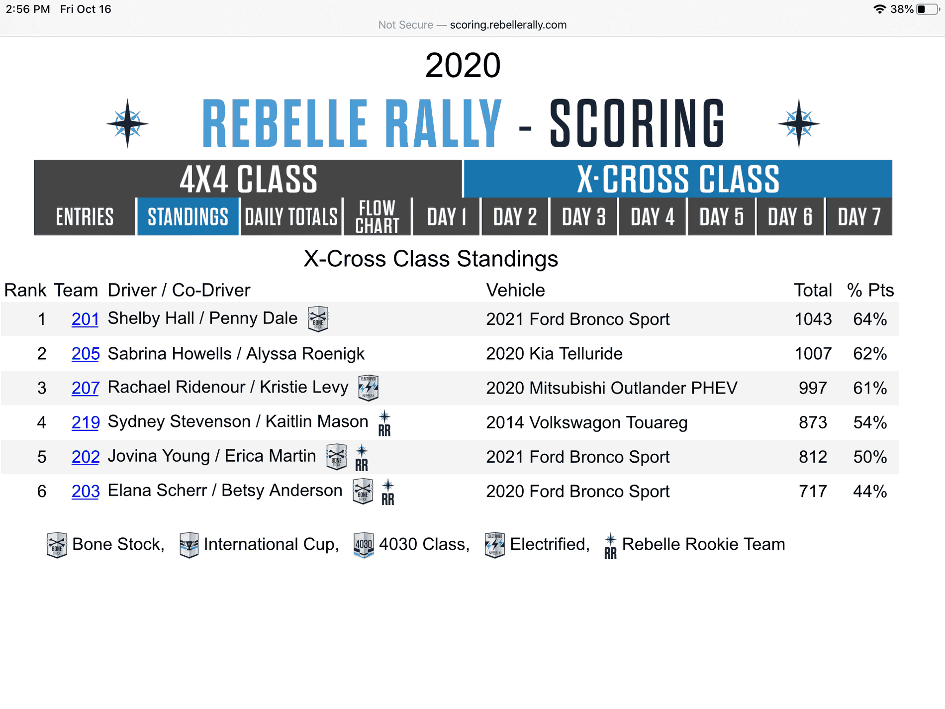 Ford Bronco Sport Three Bronco Sports will compete in Rebelle Rally, the off-road navigation rally raid race 1A3D05EF-549D-49EC-BE69-A948D999BAE0