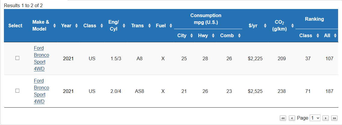 Ford Bronco Sport MPG revealed in Canada Screenshot_2020-10-17 Fuel consumption ratings search tool