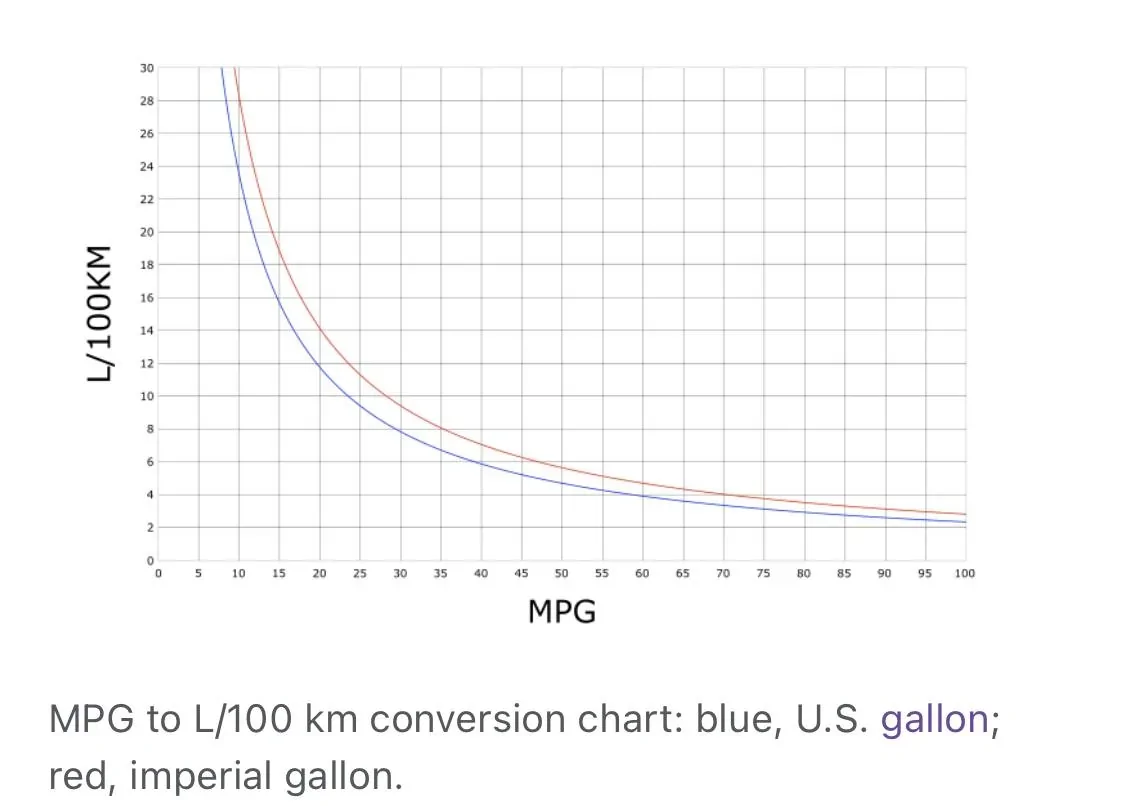 Ford Bronco Sport MPG revealed in Canada C73FAD94-60FE-476A-9AAD-F01DD78A7672