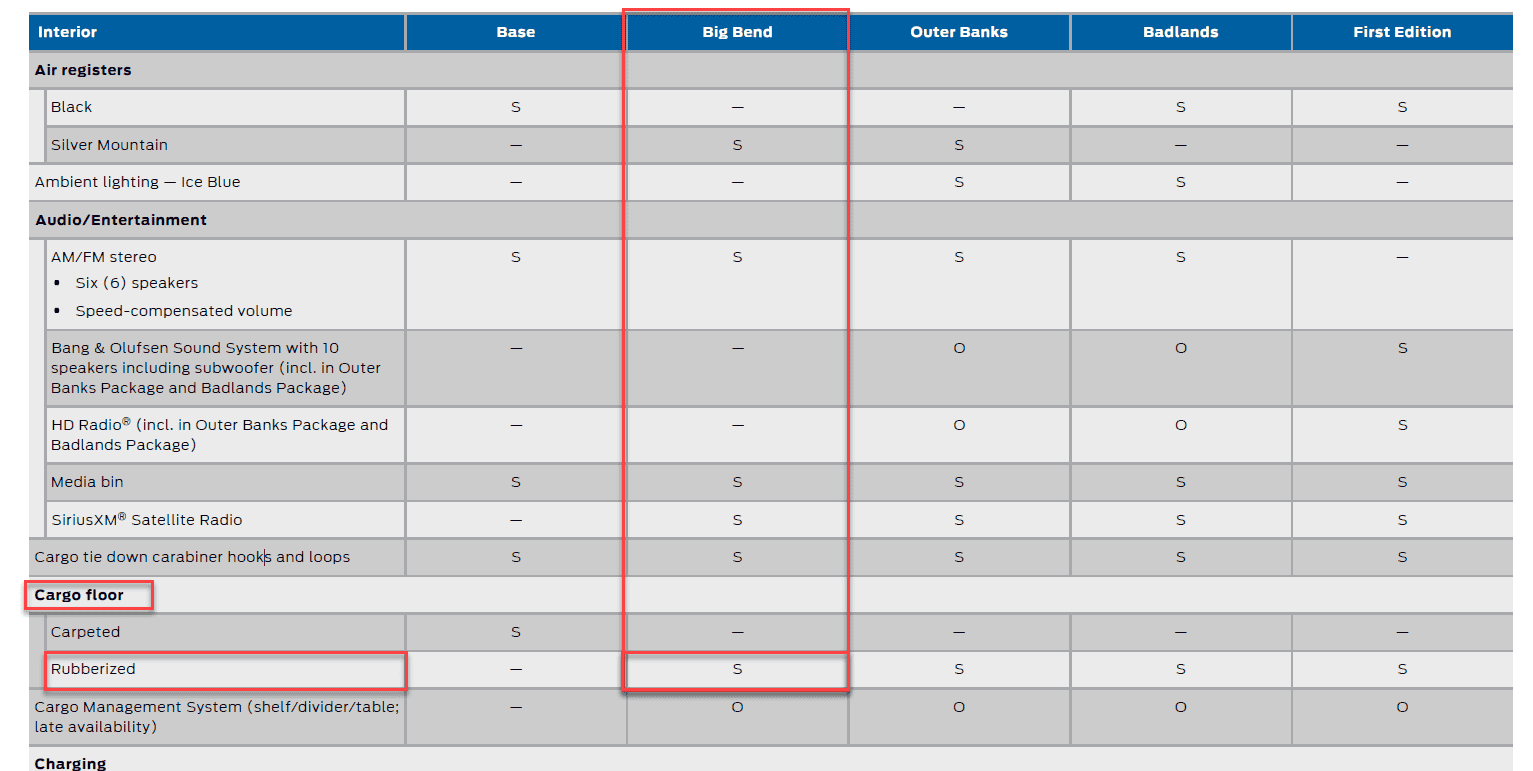 Ford Bronco Sport 2021 Bronco Sport Price List (MSRP/Dealer Invoice Pricing) - All Models, Trims, Packages, Options & Accessories 1603130522733