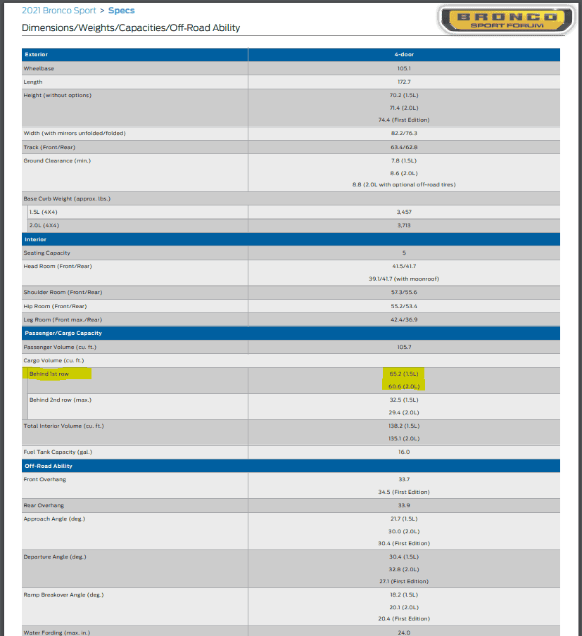Ford Bronco Sport Bronco Sport cargo dimensions ? 1603139589253
