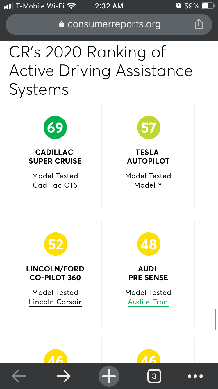 Ford Bronco Sport Ford Co-Pilot 360 Ranked Third Overall by Consumer Reports (Behind Tesla and Cadillac) a0f5b6d3-823f-4755-9360-7f5d5013ba70-