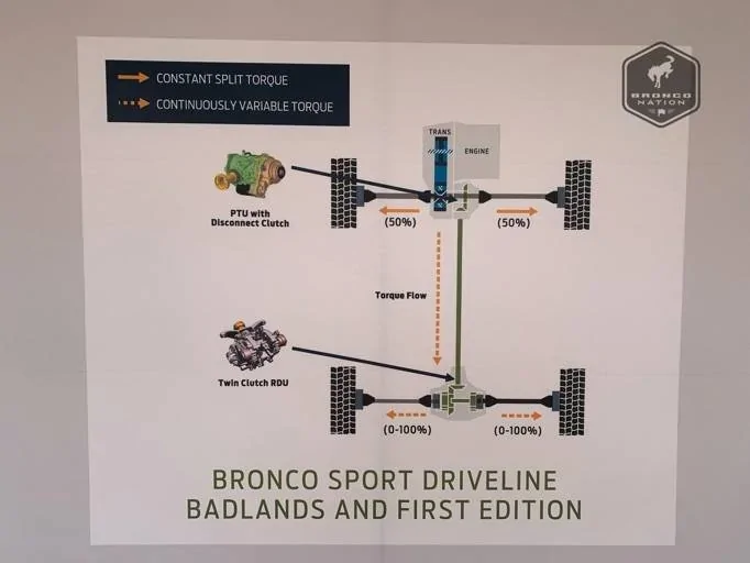 Ford Bronco Sport First Looks From Bronco Sport Media Drive Event media-3