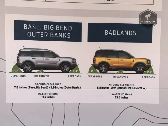 Ford Bronco Sport First Looks From Bronco Sport Media Drive Event media-4