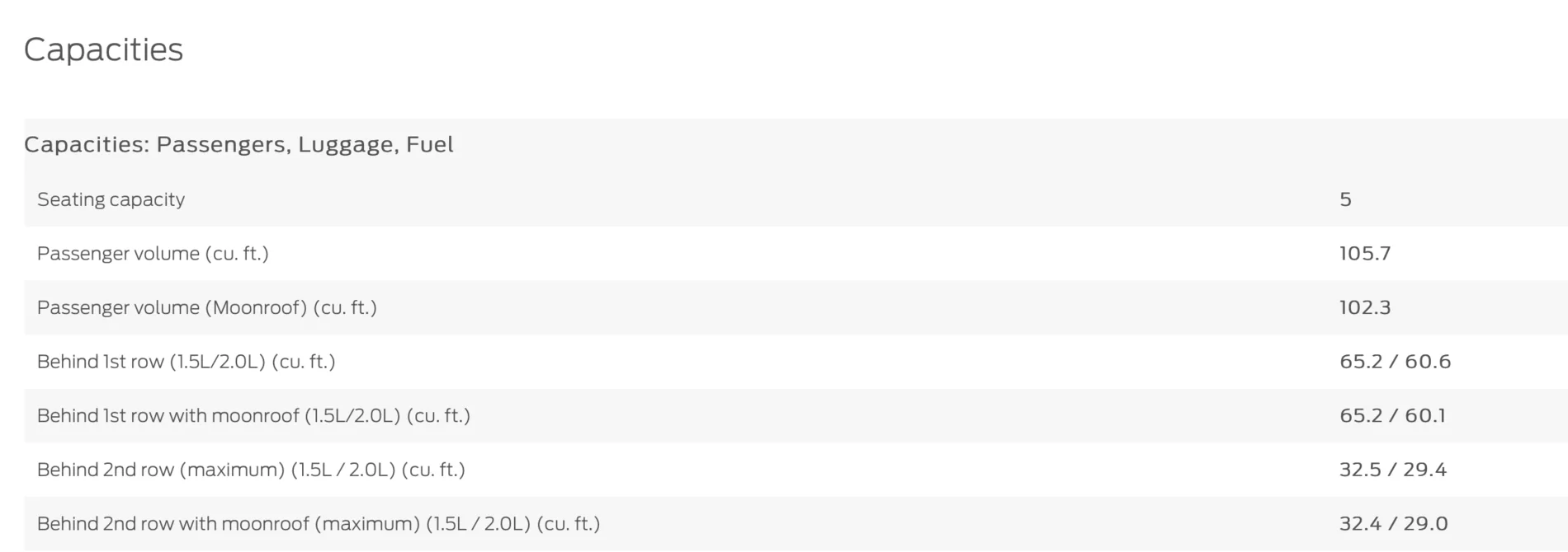 Ford Bronco Sport 2021 Bronco Sport MPG (23 Combined) Revealed in Actual Window Sticker Screen Shot 2020-11-23 at 5.58.22 PM