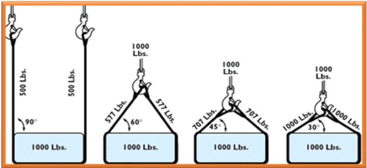 Ford Bronco Sport Distribution Recovery Link IMG_0532