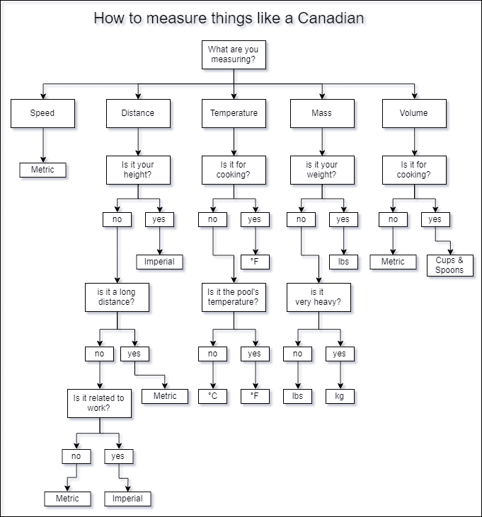 Ford Bronco Sport Miles vs KM - General Settings IMG_5380