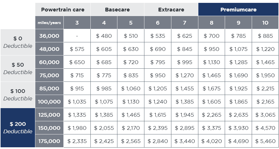 Ford Bronco Sport Ford Bronco Sport Extended Warranty at $25 over Cost!- PAYMENT PLANS AVAILABLE!! 1694135993029