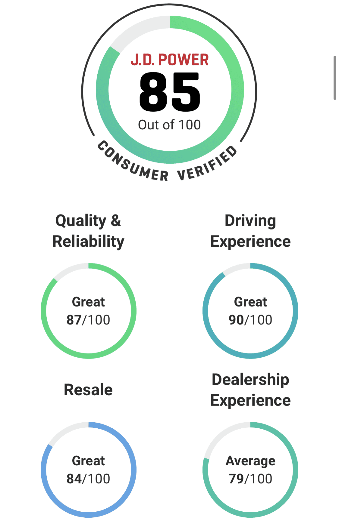 Ford Bronco Sport I have come to a conclusion.... 1695126075269