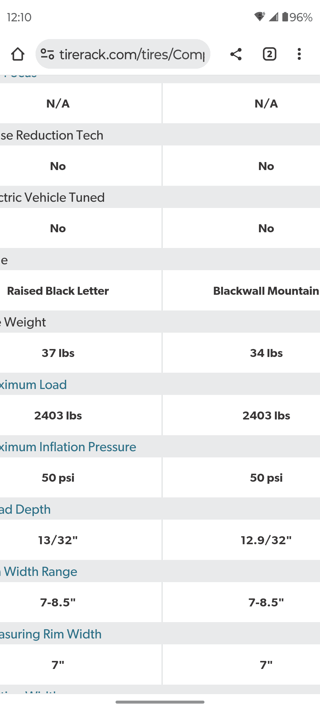 Ford Bronco Sport Nitto Ridge Grappler VS Falken Wildpeak AT3W -- feedback / reviews? Screenshot_20230924-121056