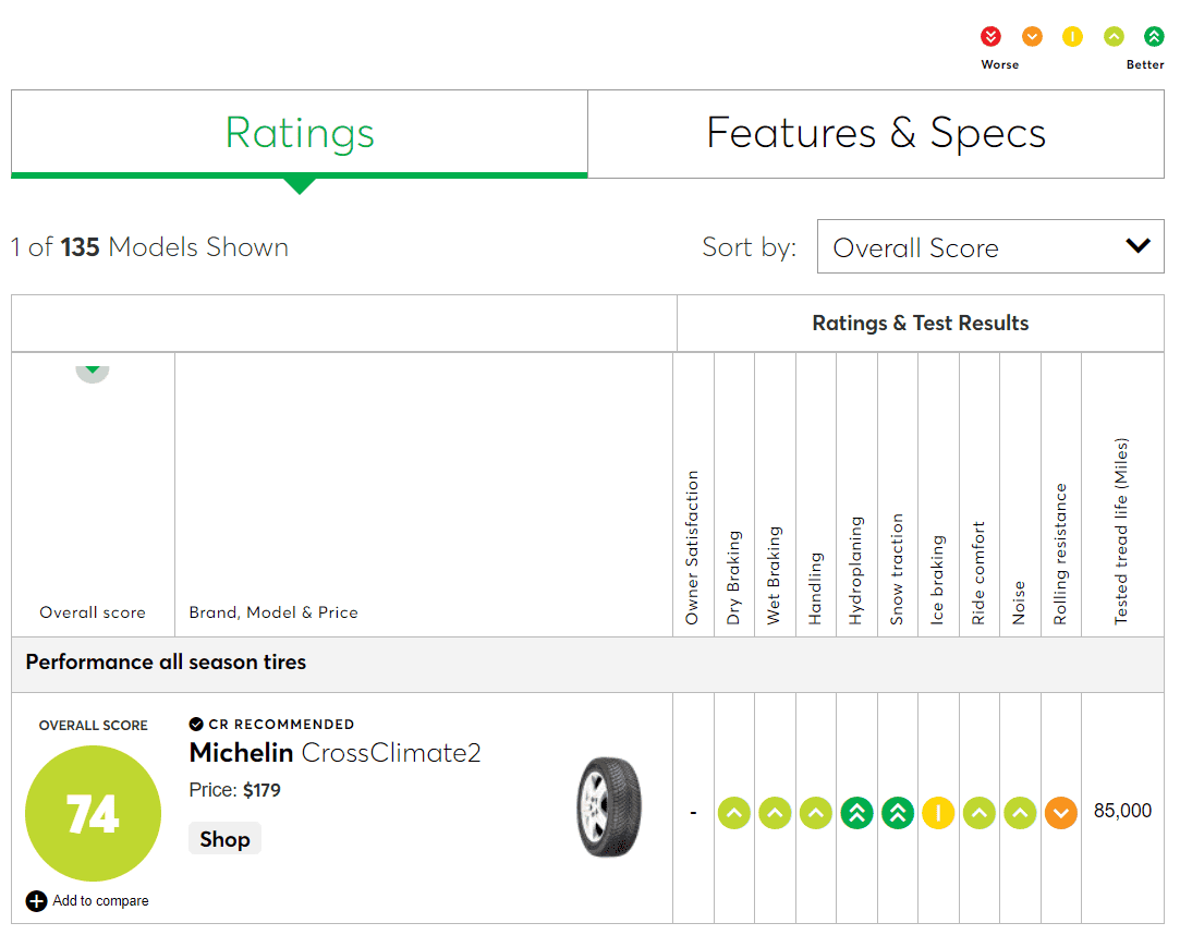 Ford Bronco Sport 2023 Bronco Sport - hydroplaning on wet highway at 60 mph 1697333279826