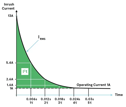 Ford Bronco Sport Cigarette lighter amperage 1700768487142