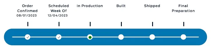 Ford Bronco Sport What does Ford's "In Production" mean in their emails and text messages? Ford Tracking website timelin