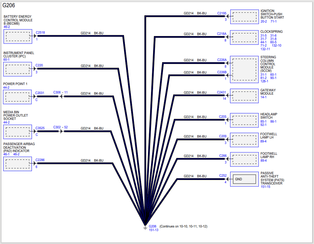 Ford Bronco Sport Complete shut down while driving 1702355174834