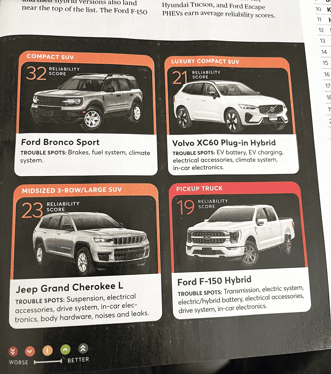 Ford Bronco Sport Bottom of Consumer Reports ratings BS.rating