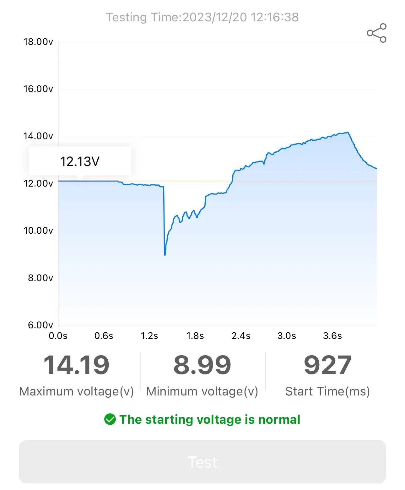 Ford Bronco Sport 2024 BS Badlands -- Delivered with enhanced flooded battery IMG_6743