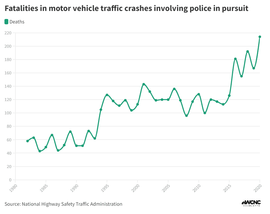 Ford Bronco Sport Bronco Sport Leads Police on High Speed Pursuit 🚔 1703535217047