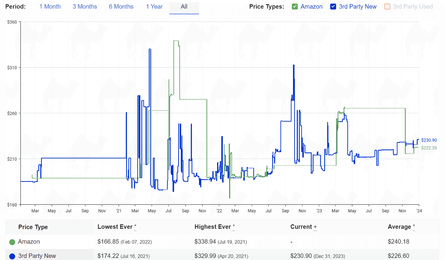 Ford Bronco Sport Bubba Rope at all time low $$ @ Amazon Hurry 1704069187294