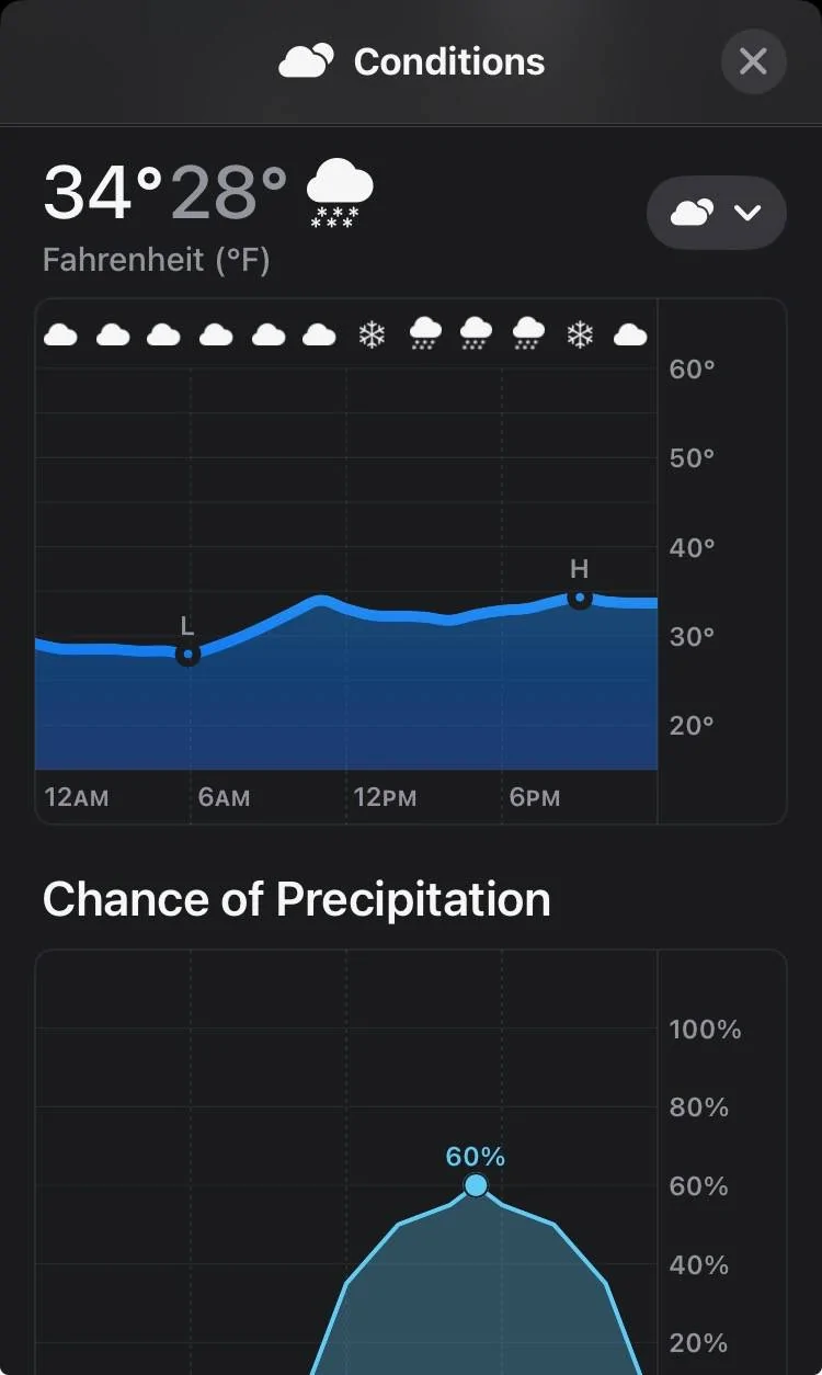 Ford Bronco Sport Rear tires slipping in snow/slush Saturday January 6