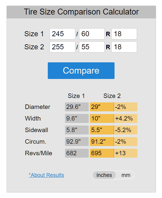 Ford Bronco Sport hi, y’all…question about tire size? 1705766953668