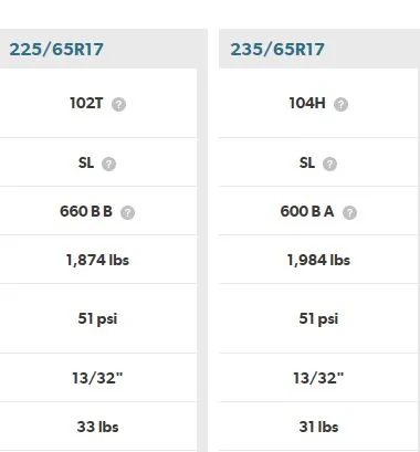 Ford Bronco Sport Lighter Off Road Tires tires