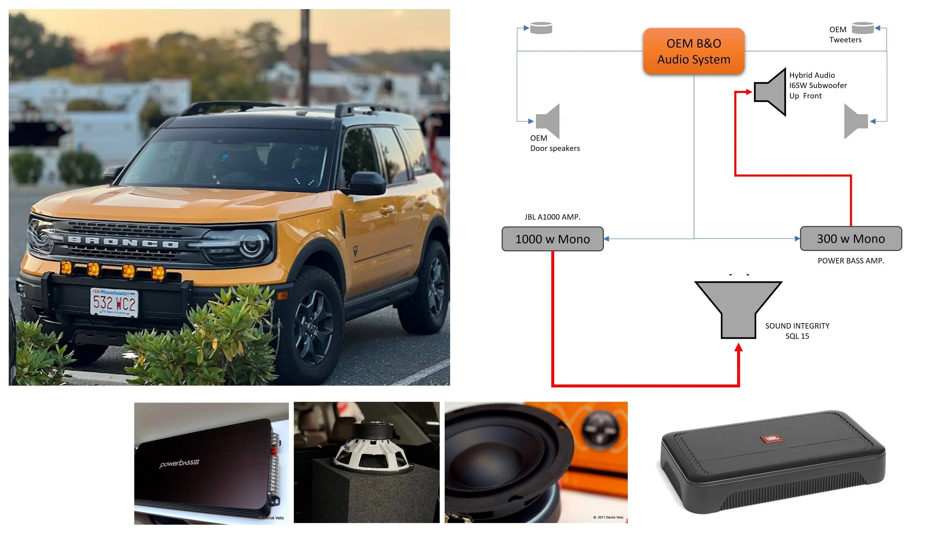 Ford Bronco Sport My 2022 Badlands Bronco Sport Journey! Bronco SQ 101