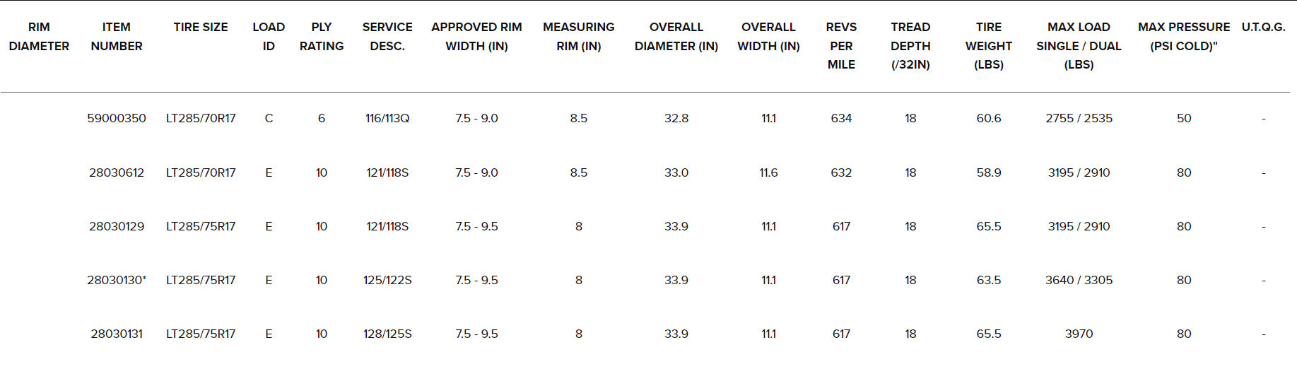 Ford Bronco Sport Explainer: why OE tires are different. 1708459343540
