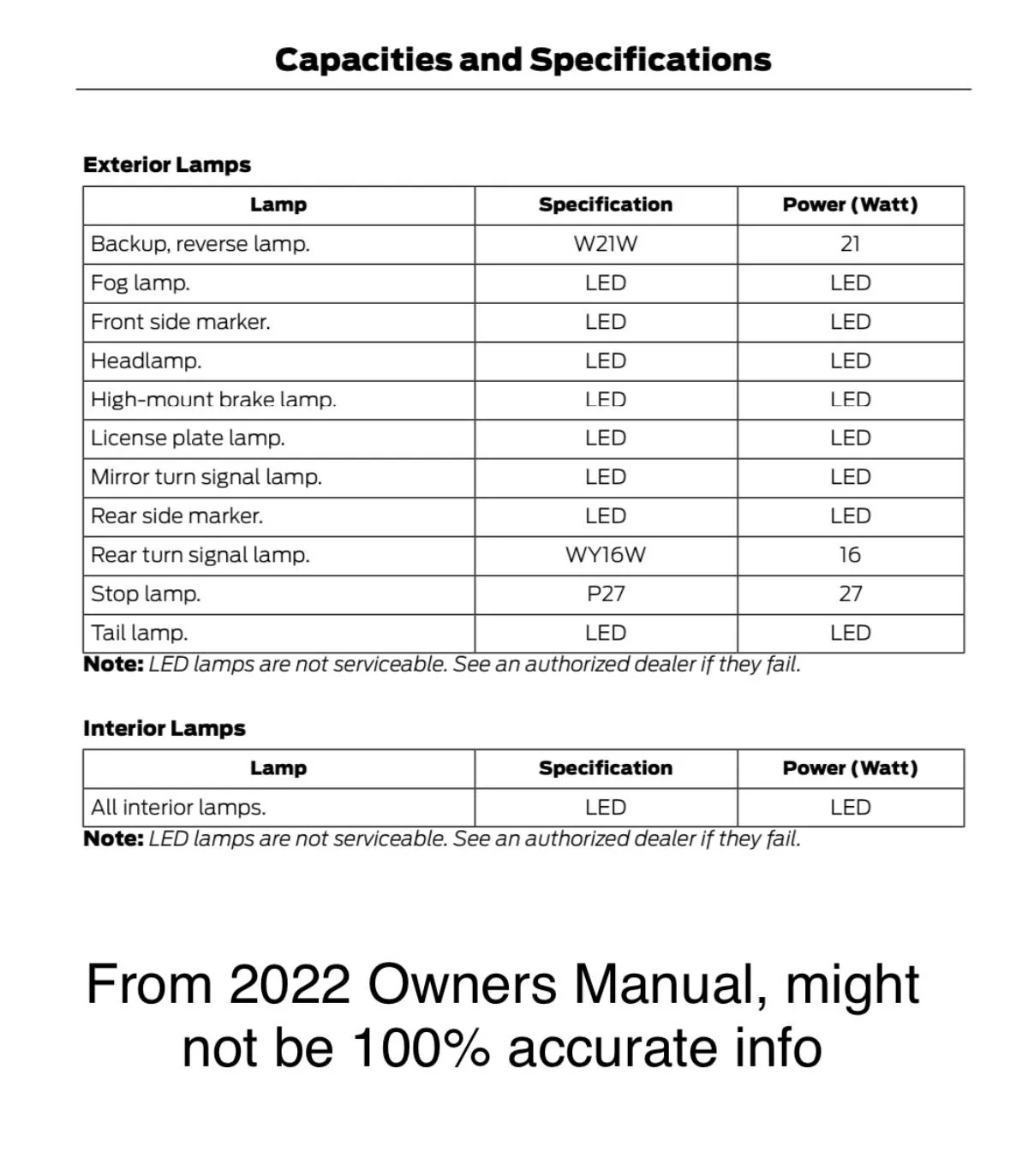 Ford Bronco Sport What did you do TO your Bronco Sport today? IMG_1930