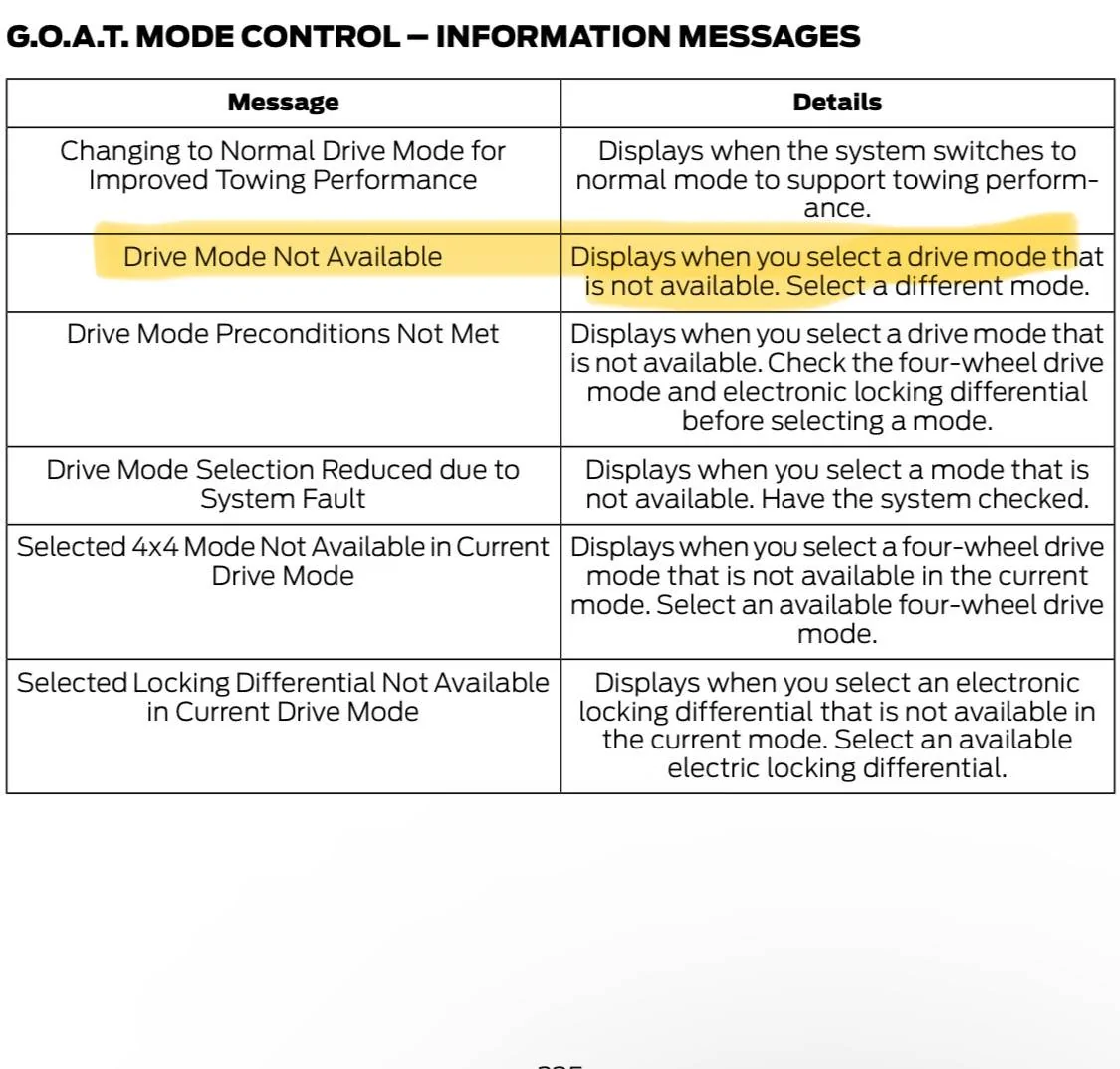 Ford Bronco Sport Drive Mode not Available IMG_3824