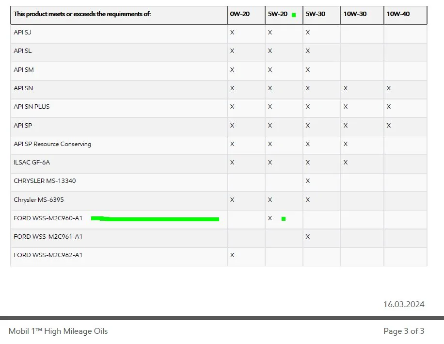 Ford Bronco Sport Oil question 5w20