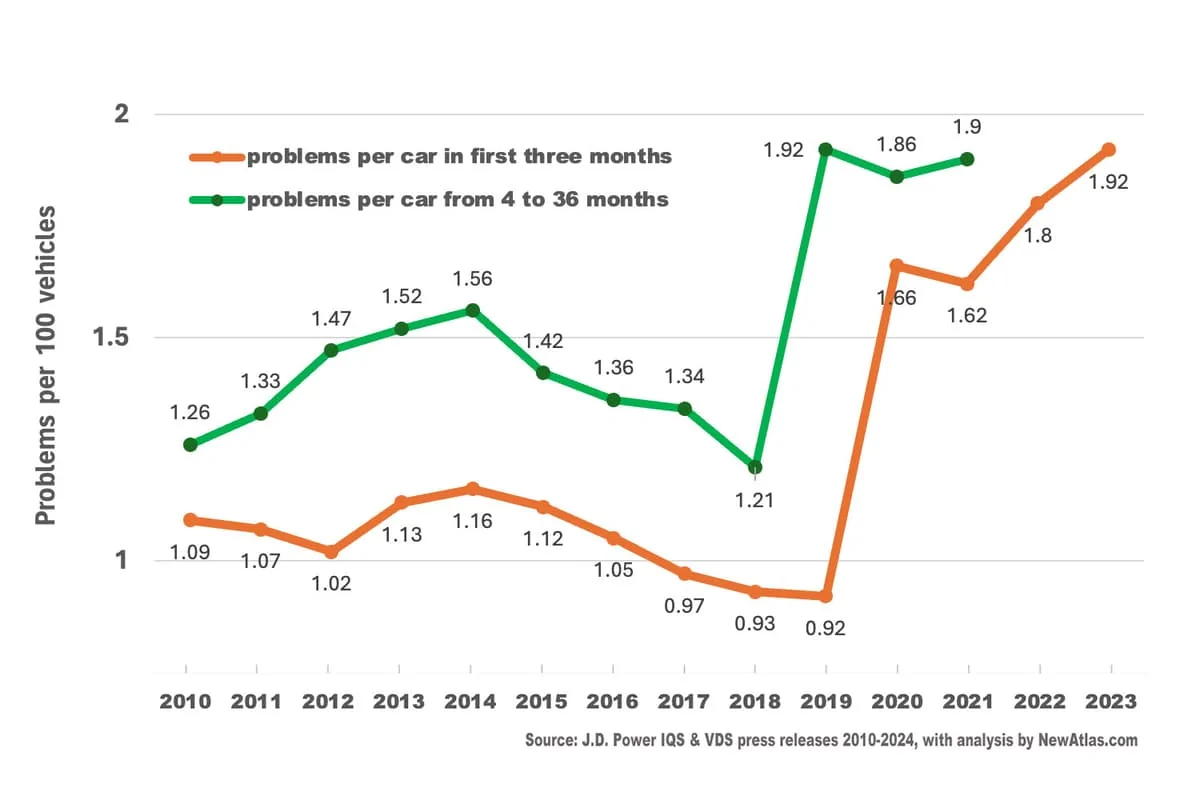 Ford Bronco Sport New Car Failures Increasing %2F44b6bece45a298cb9606f2542068%2Ffront-image-v1-2