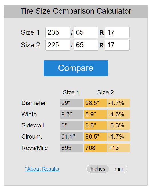 Ford Bronco Sport New shoes 1711549544469-kz