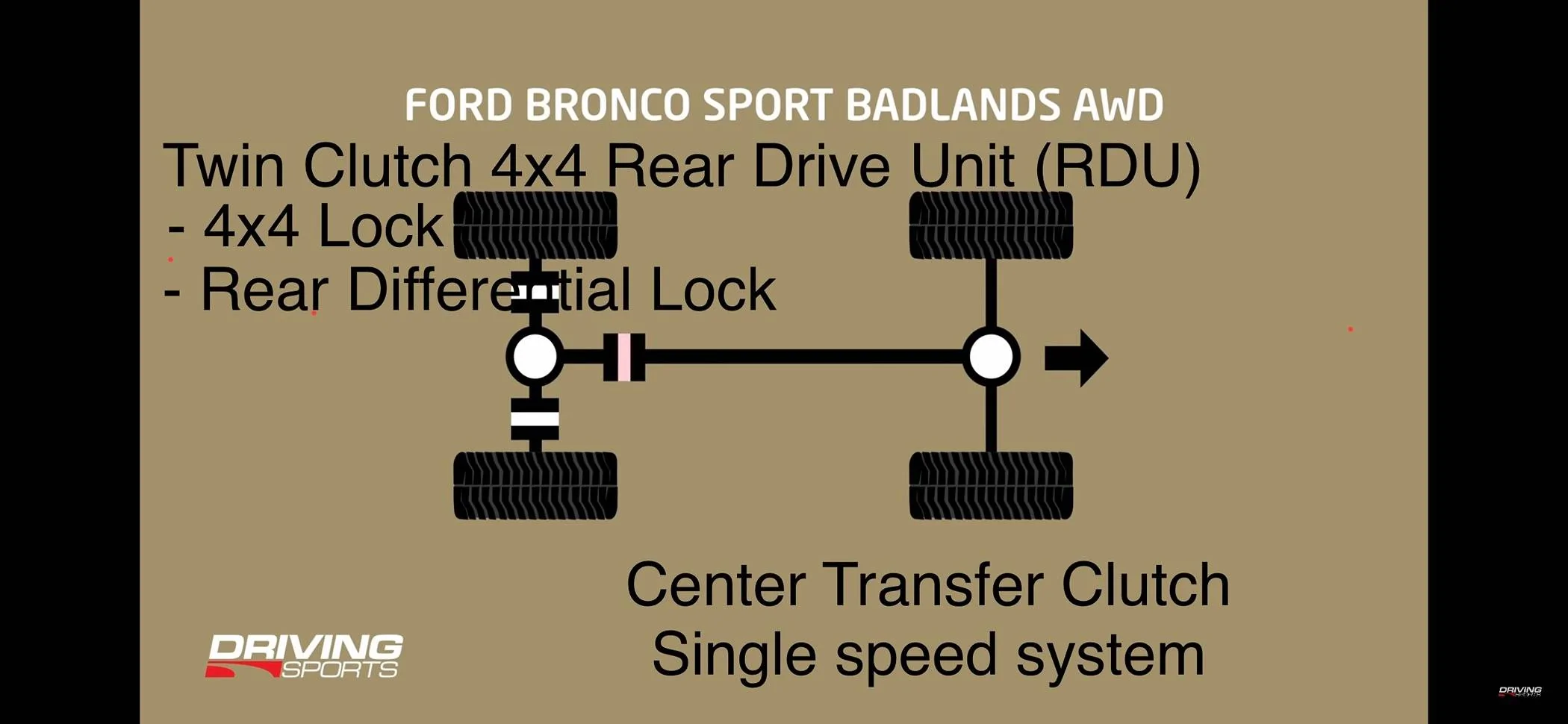 Ford Bronco Sport Even when you shut the hood IMG_2475