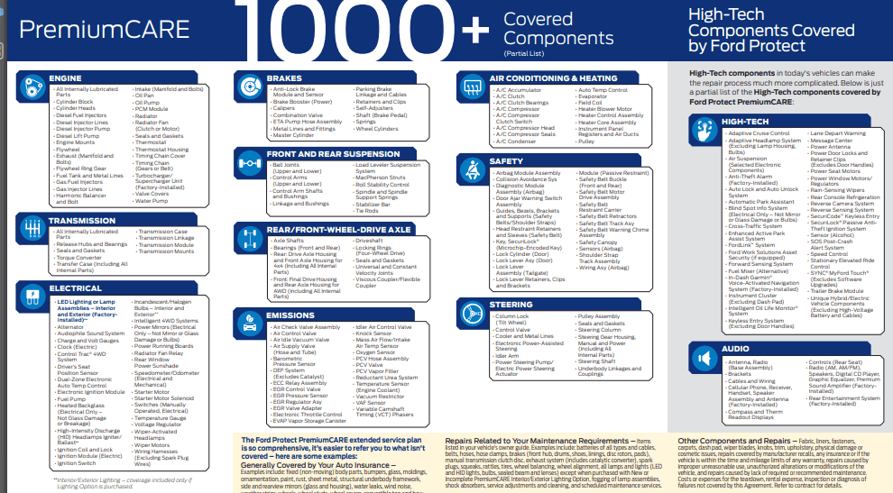 Ford Bronco Sport USED VEHICLE EXTENDED WARRANTY!!- Granger Motors PremiumCare.PNG