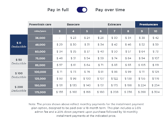 Ford Bronco Sport Ford Bronco Sport Extended Warranty at $25 over Cost!- PAYMENT PLANS AVAILABLE!! Capture.PNG