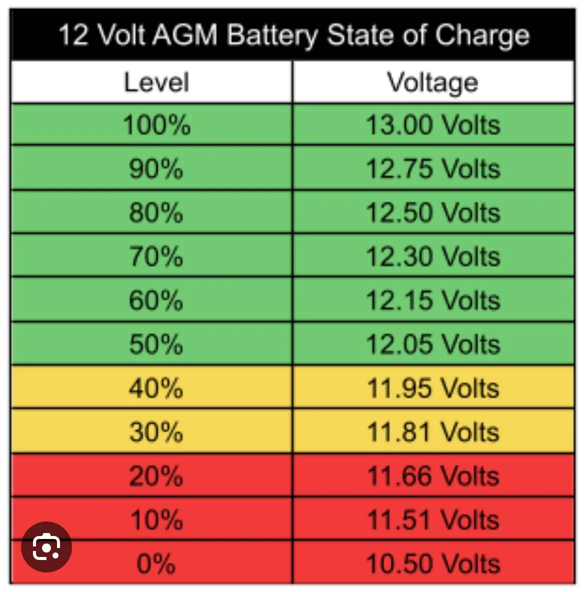 Ford Bronco Sport 12 volt battery charge state detection recall coming out. IMG_1959
