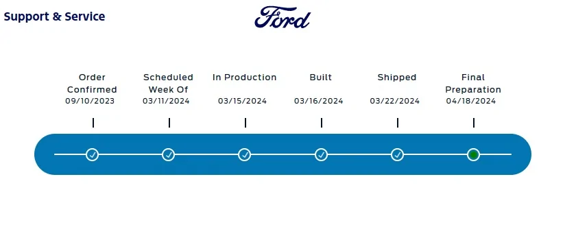 Ford Bronco Sport Say Hello and Introduce Yourself! ? tracking