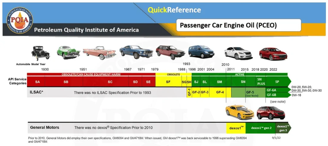 Ford Bronco Sport Costco/Kirkland Full Synthetic Oil on Sale $3.20/quart, delivered 1713575963647-bt