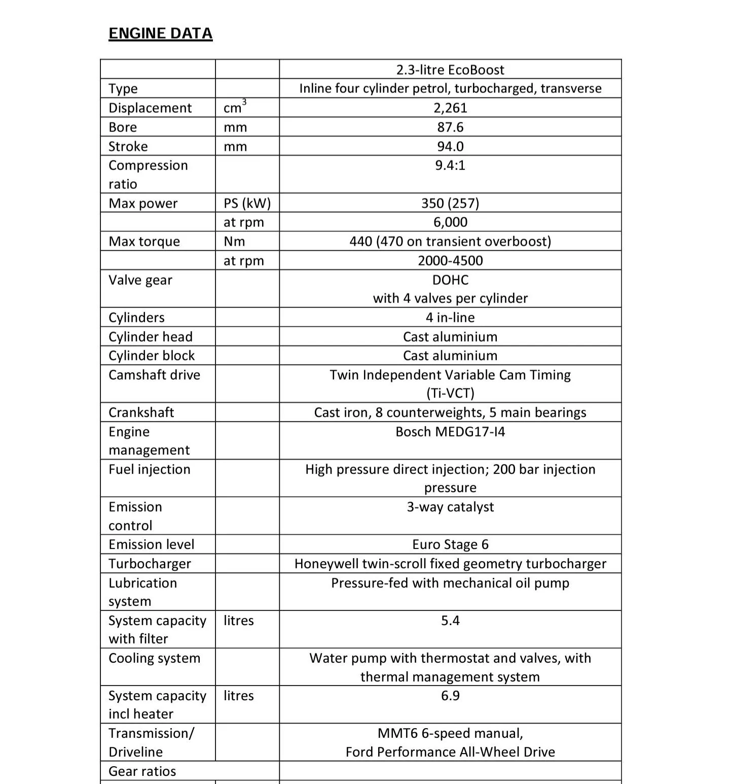 Ford Bronco Sport Bigger engine for BS Screenshot_20240505-174056_Adobe Acrobat