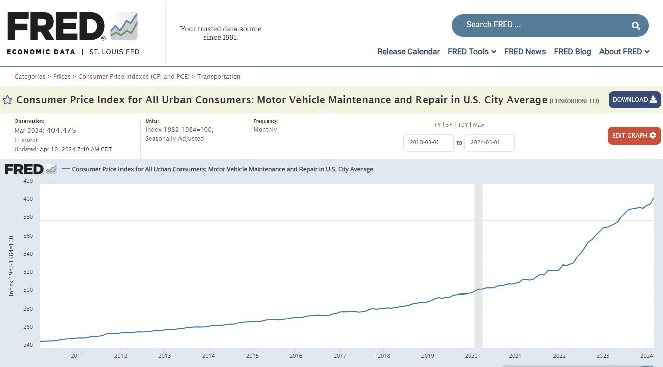 Ford Bronco Sport Can a Ford Protect Extended Warranty Help You Beat Inflation? 1716402784096-mo
