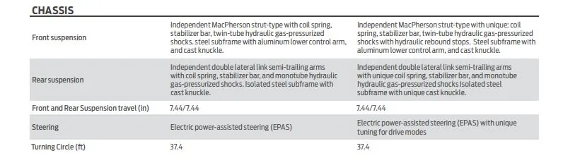 Ford Bronco Sport Do lifts cause long-term problems with the Badlands? 1719836899588-sr