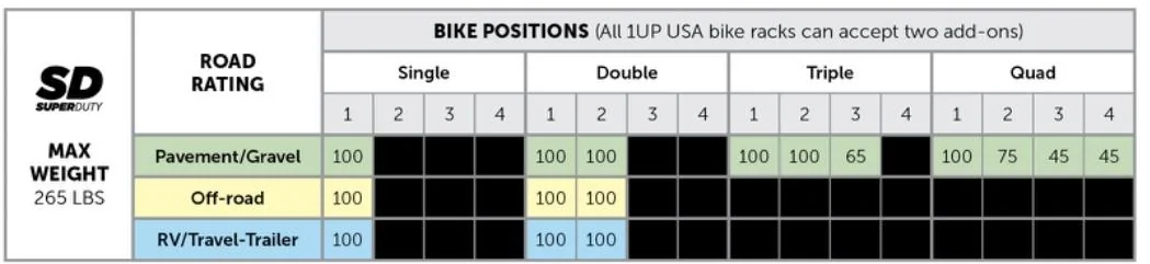 Ford Bronco Sport bike rack IMG_1132