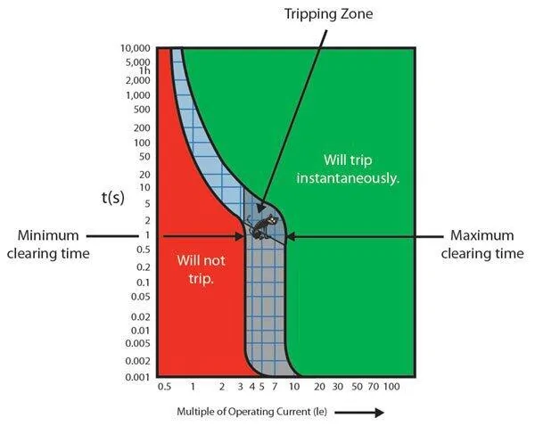 Ford Bronco Sport 12V and 110V Power Outlets can power what? 1721084707898-cj