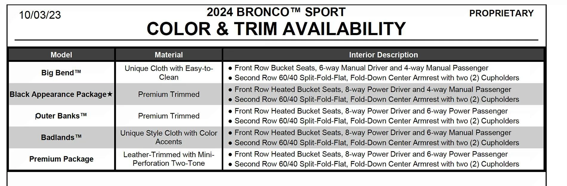 Ford Bronco Sport Interior trims question 1721341513254-y9