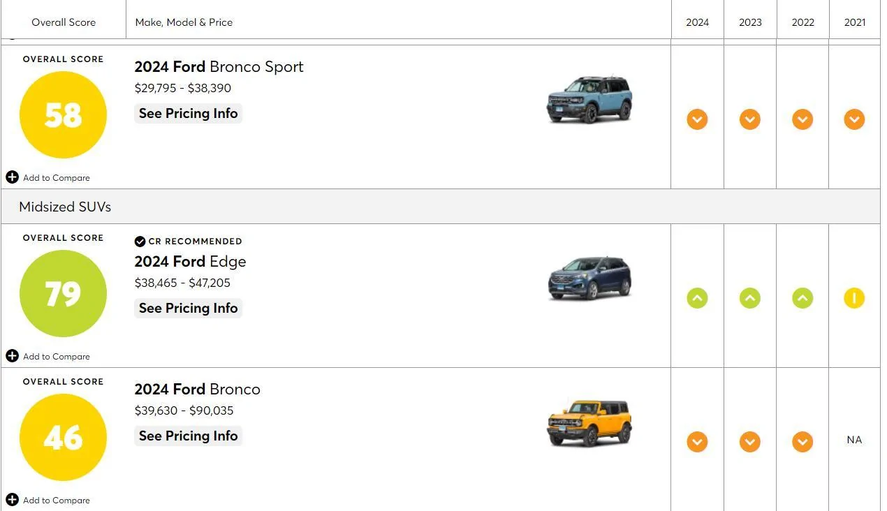 Ford Bronco Sport Bronco Sport Makes a Select List of 5 American Cars ! 1721856969029-sk